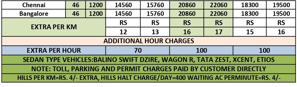 Outstation Tariff